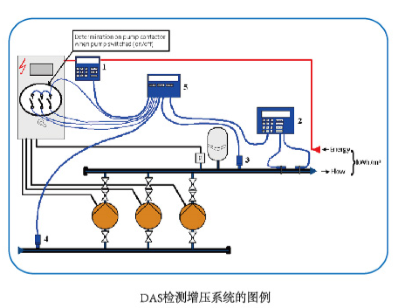 先進(jìn)的水泵運行性能數(shù)據(jù)檢測設(shè)備和方法