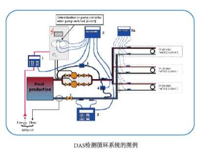 先進(jìn)的水泵運行性能數(shù)據(jù)檢測設(shè)備和方法