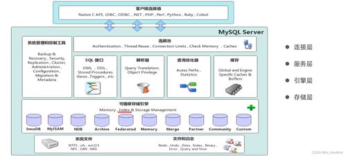 MySQL進階 存儲引擎、索引優(yōu)化與事務處理在數(shù)據(jù)處理與存儲中的核心支持